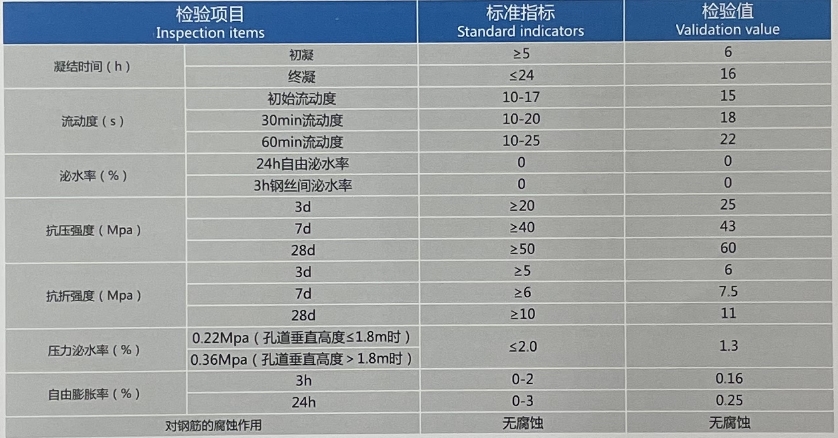 预应力管道压浆料产品技术指标