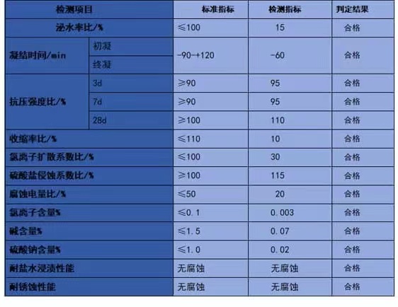 ����ָ��