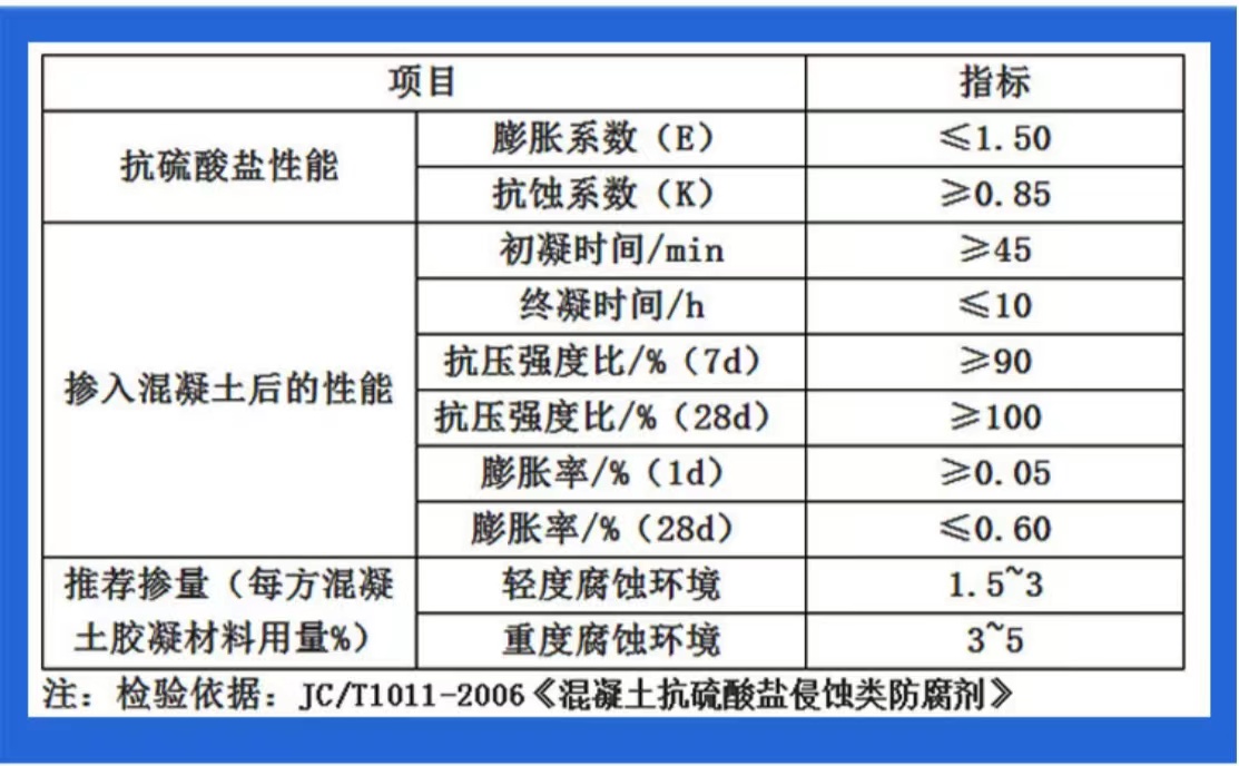 ����ָ��